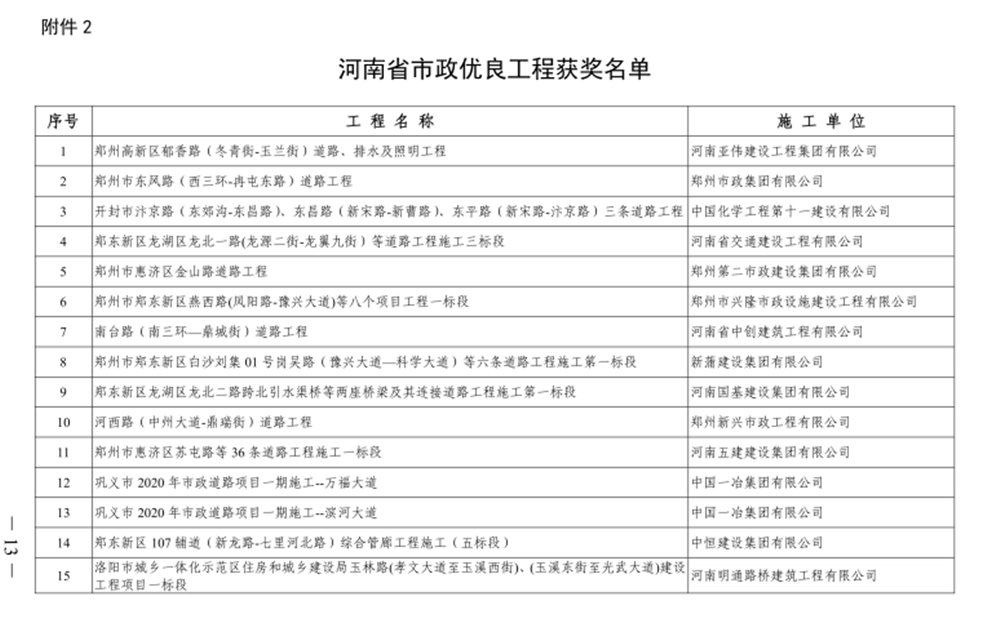 喜報！河西路道路工程榮獲“河南省市政優(yōu)良工程獎”